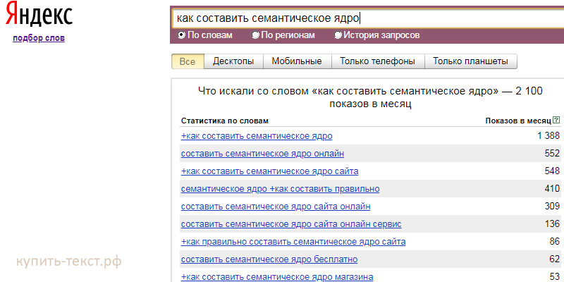 пошаговая инструкция по составлению семантического ядра